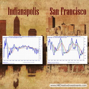 Luxury-Mortgage-Loans-SanFranciso-Indianapolis-Real-Estate-Chart-Comparison