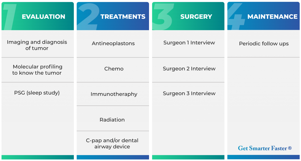 HK® Peak Performance Best Cancer Treatment 